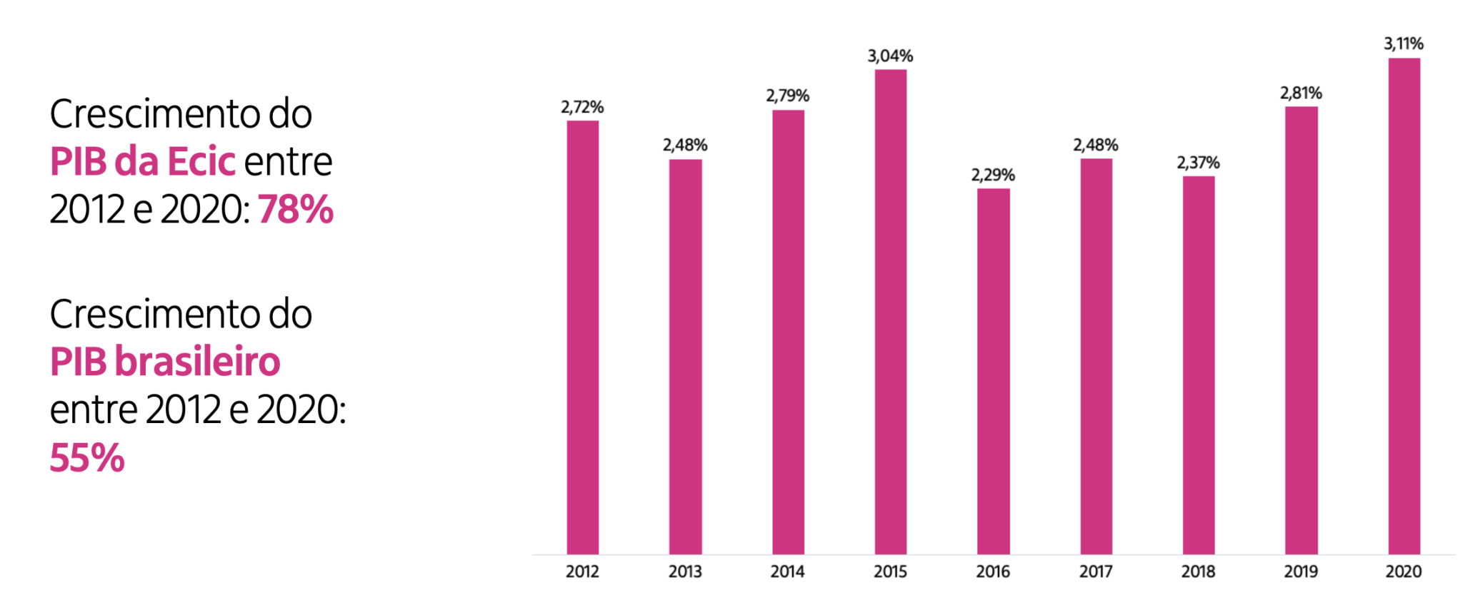 Economia da Cultura e Indústrias Criativas rendeu mais que a