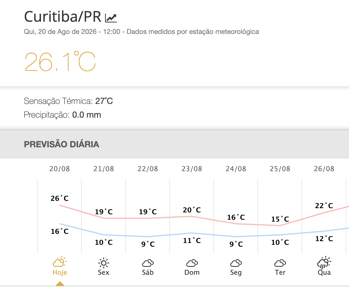 Foto: SimeparPR